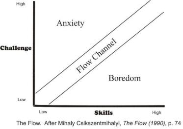 tendler-flow-chart